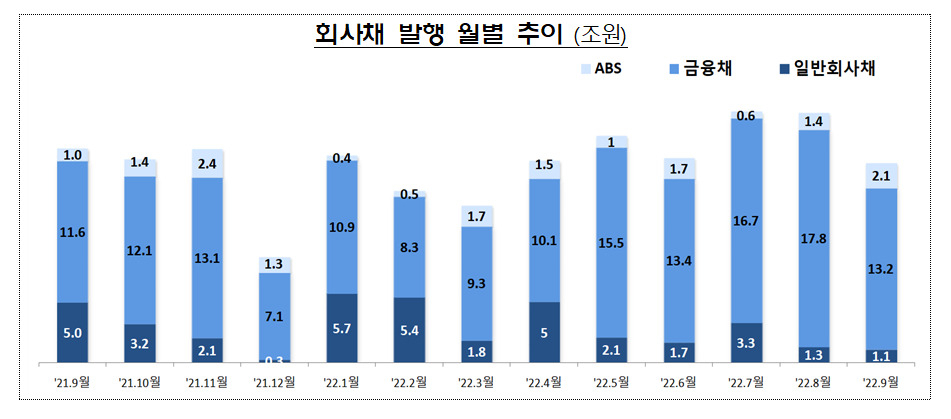 금융감독원 제공