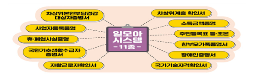 [고용노동부 제공]