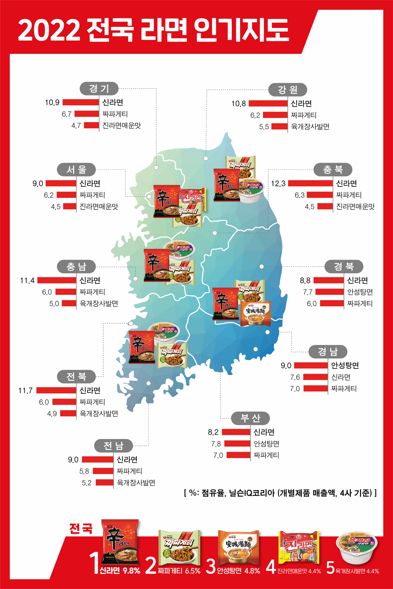 [농심 제공]