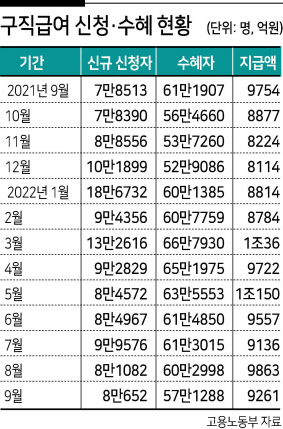25년 실업급여 신청(고용보험기간 180일, 퇴직권고)