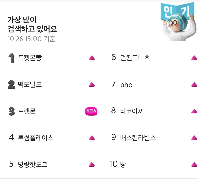 지난 26일 오후 3시 기준 배달의민족 앱 상위 검색어 순위 [배달의민족 캡처]