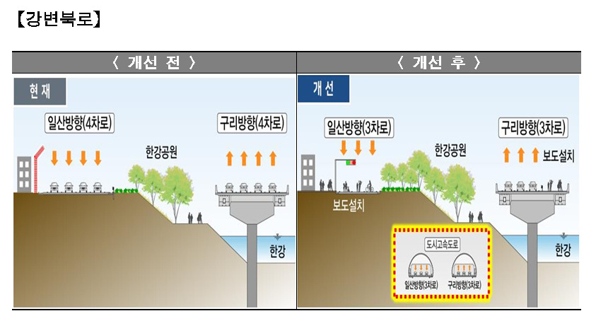 강변북로 지하화 계획안. [서울시 제공]