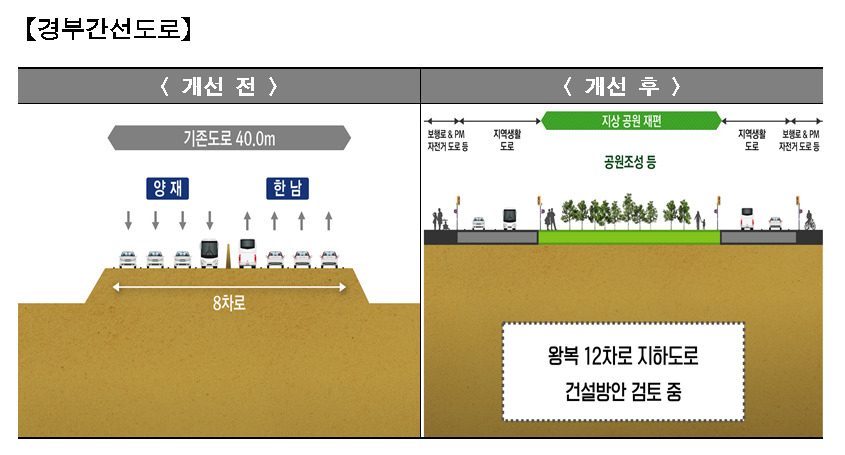경부간선도로 지하화 계획안. [서울시 제공]