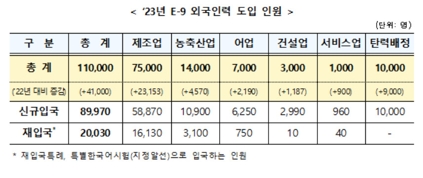 [고용노동부 제공]