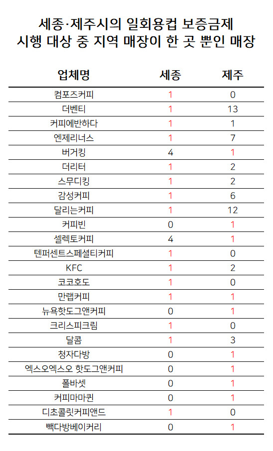 [영상] 일회용 컵 보증금제, “도대체 얼만데? 어디에 반납해?” [지구, 뭐래?]