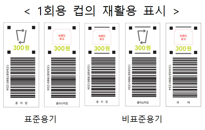 커피값에 추가될 300원…‘이것’ 떼면 못 돌려받는다 [지구, 뭐래?]