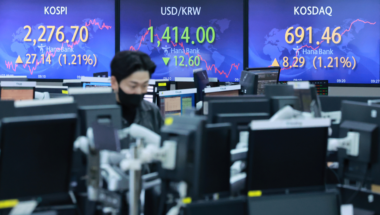 27일 오전 서울 중구 을지로 하나은행 본점 딜링룸 현황판에 코스피, 원/달러 환율, 코스닥 지수가 표시돼 있다. 이날 코스피는 전장보다 16.51포인트 오른 2,266.07로 개장했다. 코스닥지수는 전장보다 3.24포인트(0.47%) 오른 686.41로 시작했다. 서울 외환시장에서 원/달러 환율은 13.1원 내린 달러당 1,413.5원으로 출발했다. 연합뉴스