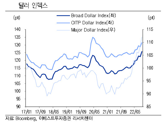 [제공=이베스트투자증권]