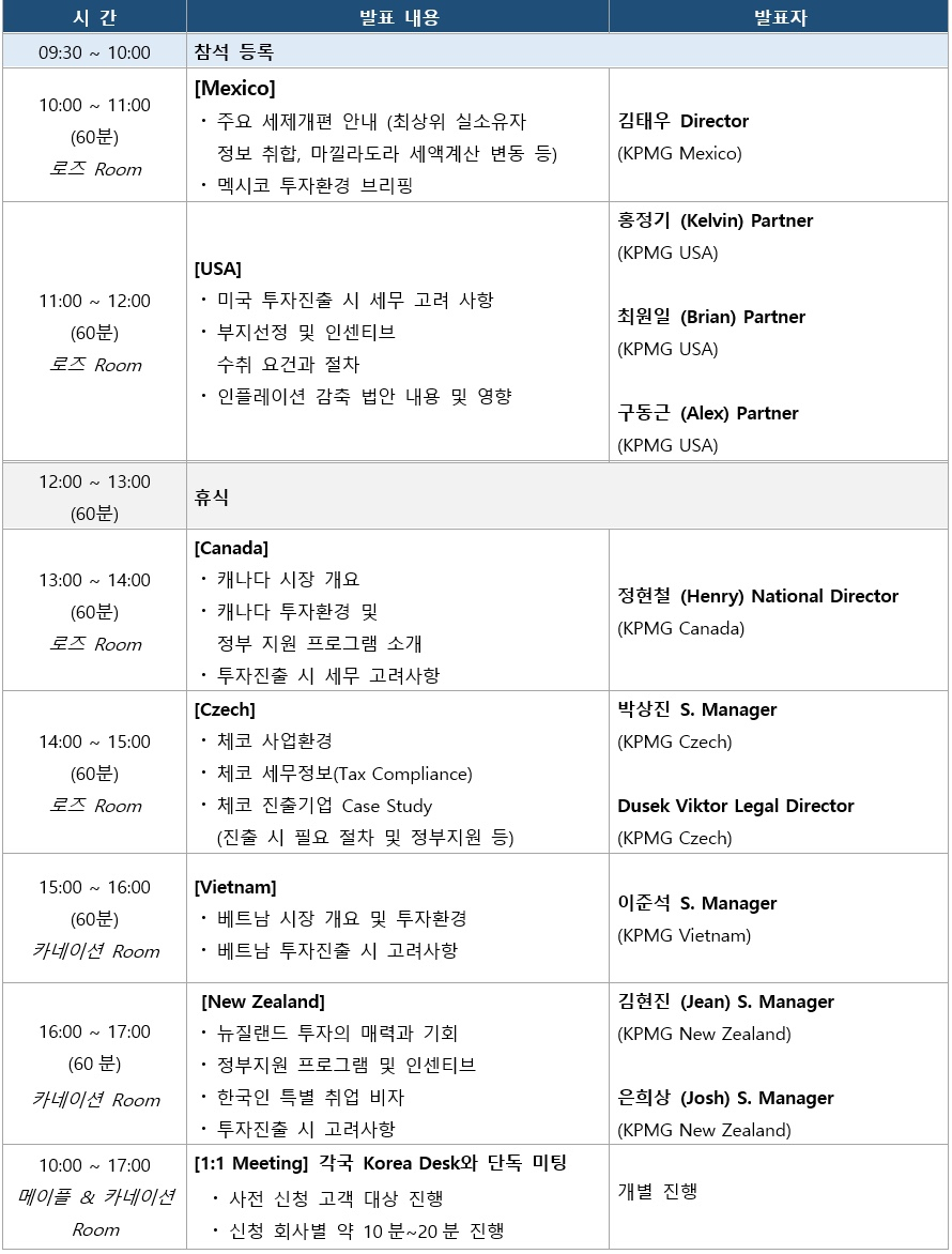 [삼정KPMG 제공]