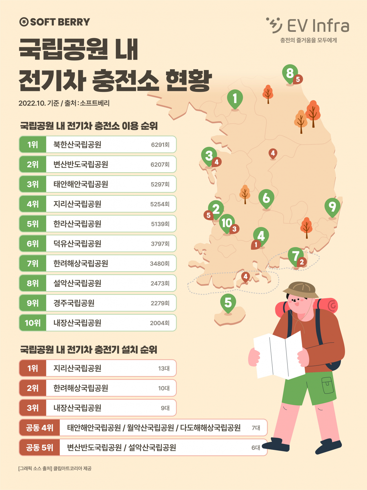 [소프트베리 제공]