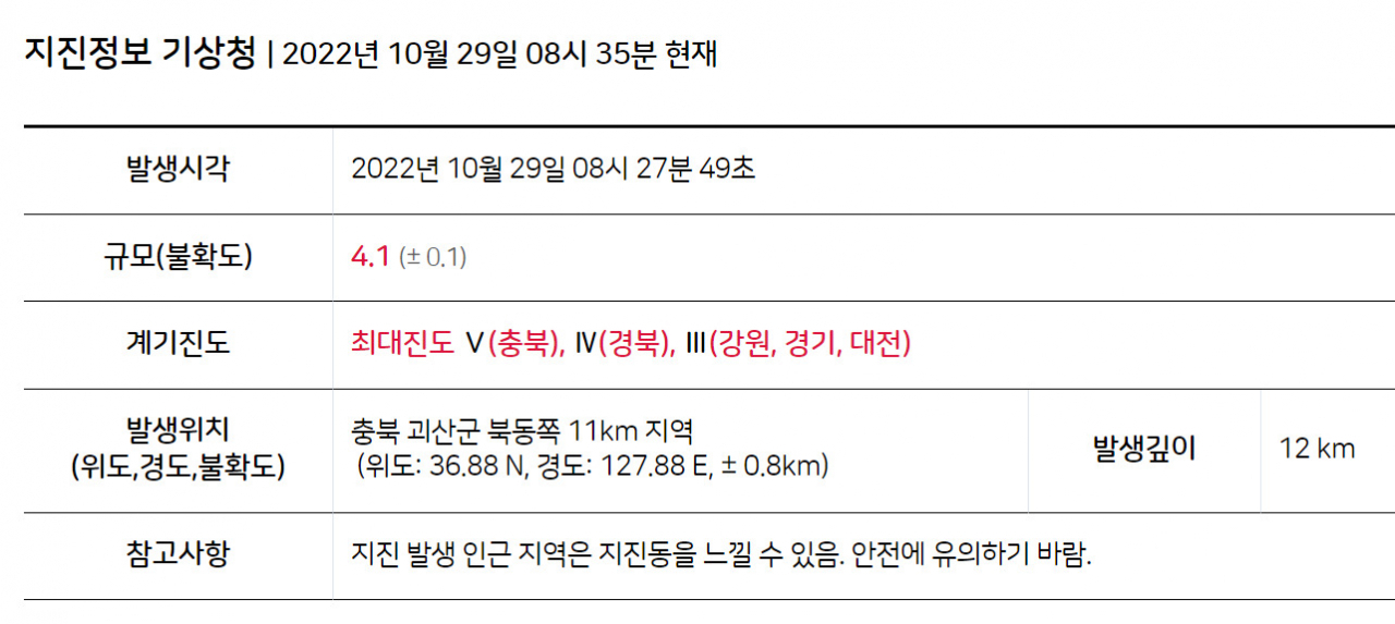[기상청 홈페이지 캡처]