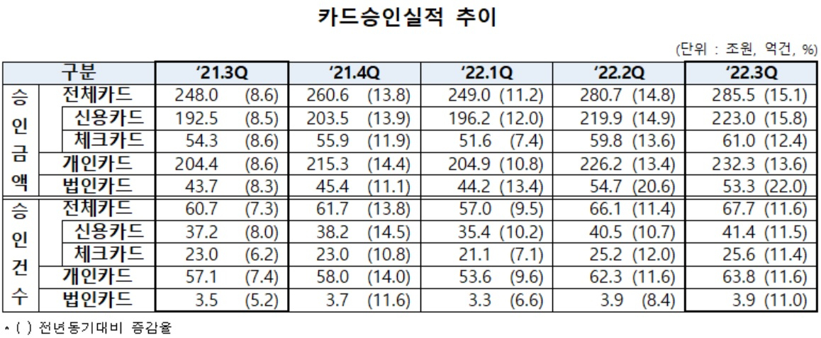 여신금융협회 자료