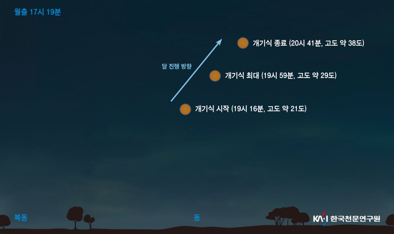 8일 개기월식 때 달의 위치. [한국천문연구원 제공]
