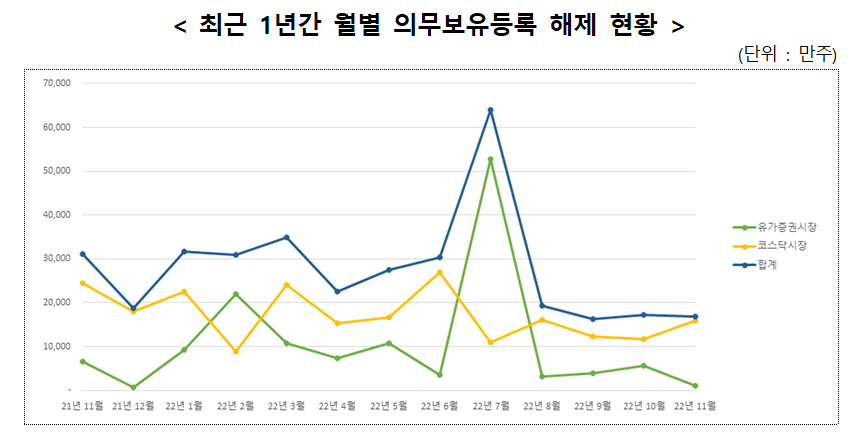 한국예탁결제원 제공
