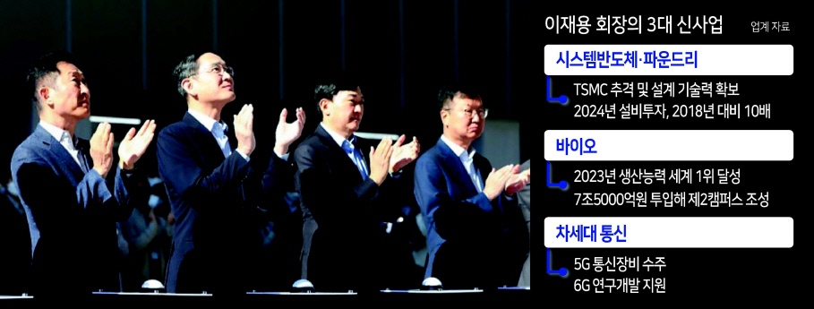이재용(왼쪽에서 두번째) 삼성전자 회장이 지난 11일 인천 연수구 삼성바이오로직스 송도캠퍼스에서 열린 삼성바이오로직스 제4공장 준공식에 참석해 박수치고 있다. [삼성전자 제공]