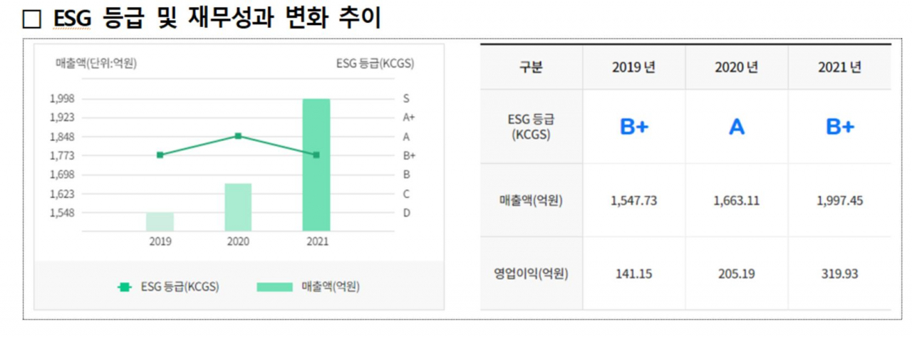 1일 신규 개편된 한국거래소 ESG포털의 모습. [거래소 제공]