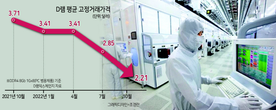 국내 반도체 제조라인 모습