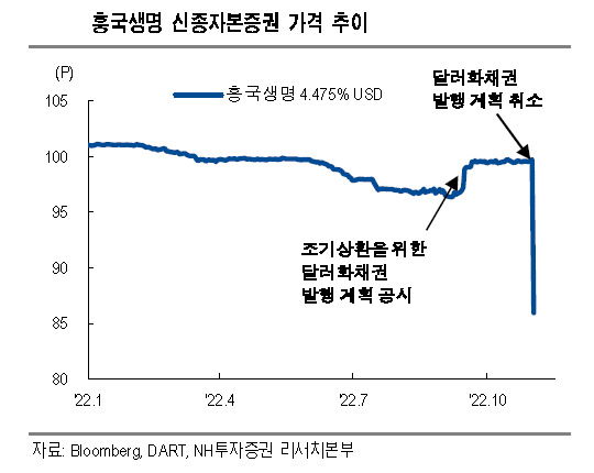 [제공=NH투자증권]