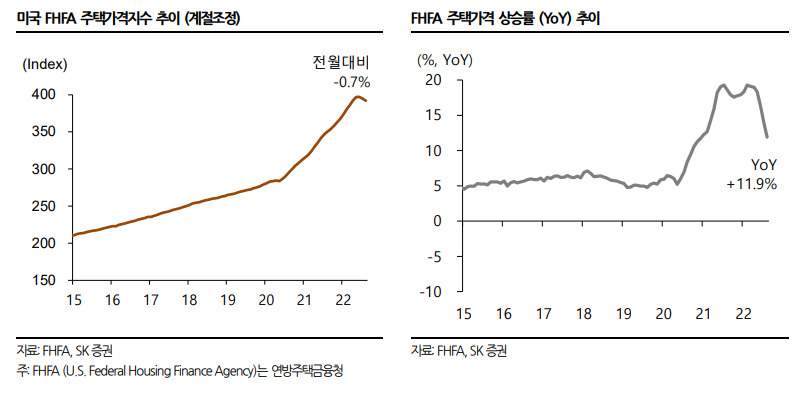 SK증권 제공