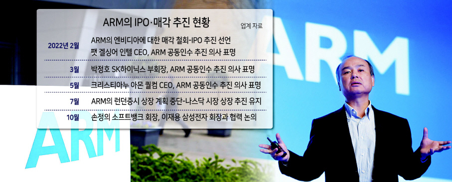 손정의 소프트뱅크 회장
