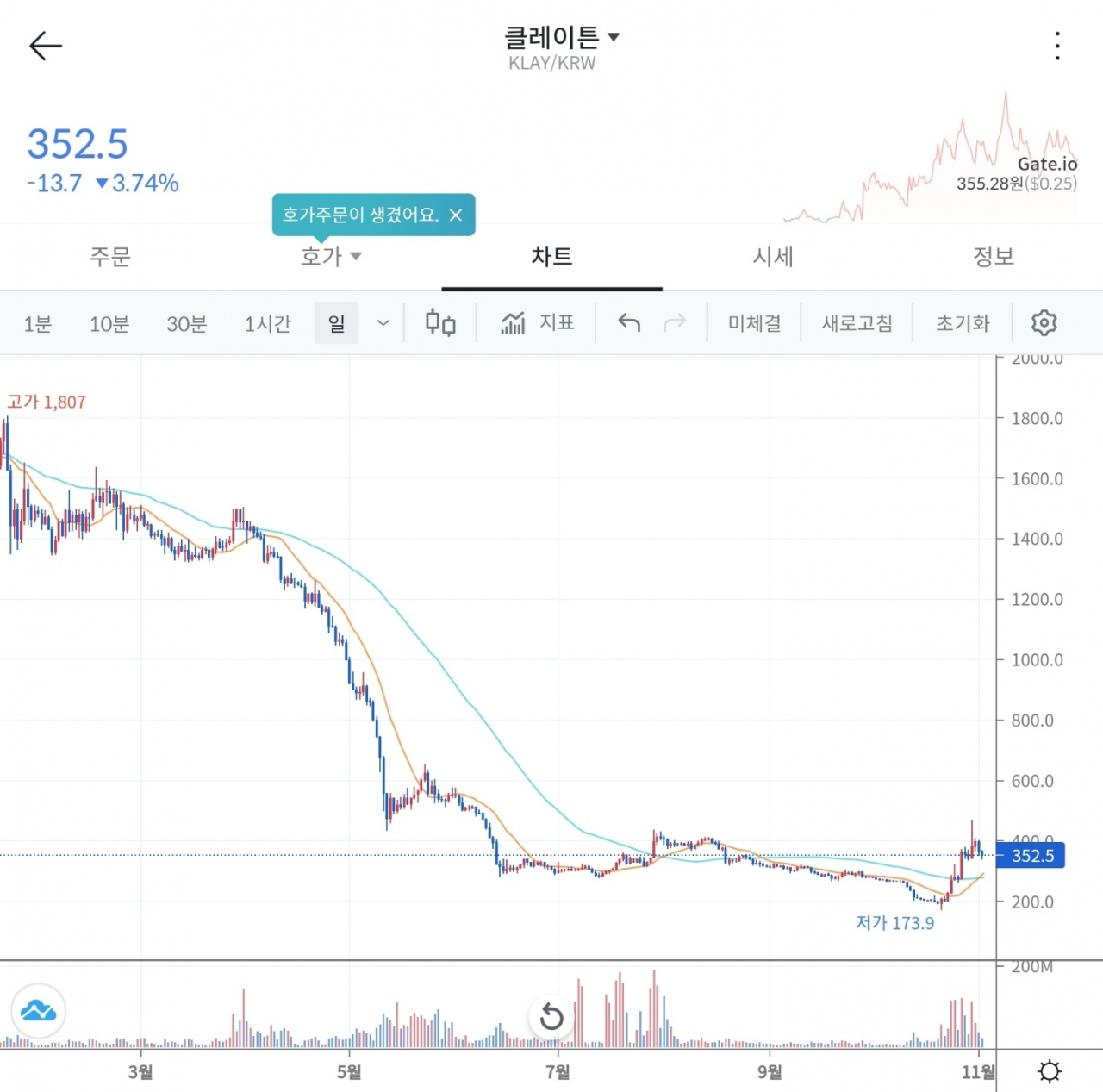 클레이 가격 추이[빗썸 캡쳐]