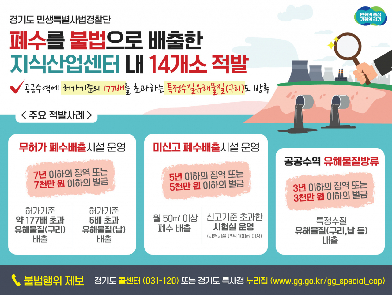 [경기도 제공]