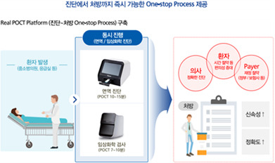 시분해형광면역분석법을 이용하는 코로나19 신속진단용 항원진단 키트.[연구개발특구진흥재단 제공]