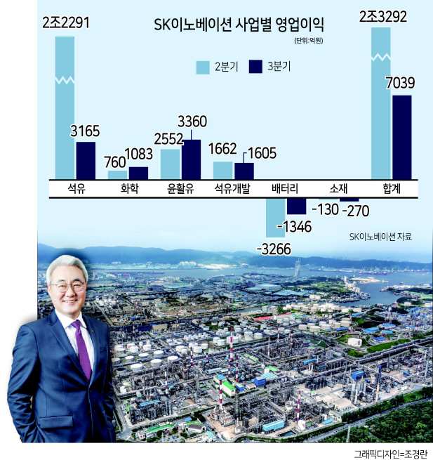 김준 SK이노베이션 대표이사 부회장과 SK이노베이션 울산컴플렉스 전경.