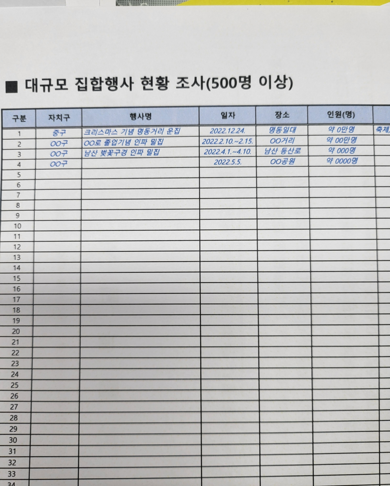 서울시에서 공개한 대규모 집합행사 현황 조사지. 행사명, 일자, 장소 인원 등이 명시돼 있다. 서울시는 지난달 29일 ‘이태원 참사’ 이후 사고 위험이 있는 밀집 지역을 조사하기 위해 자치구에 공문을 보냈다고 밝혔다.[서울시 제공]