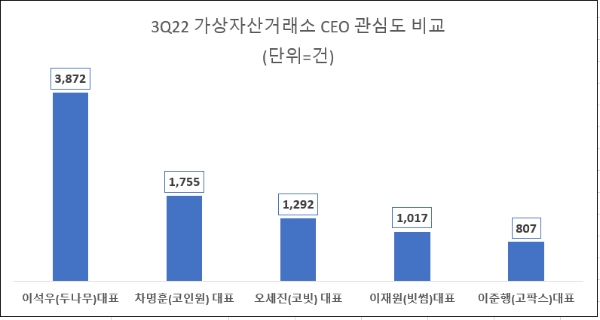 [데이터앤리서치]