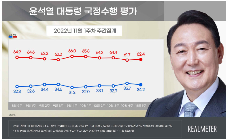한국갤럽.