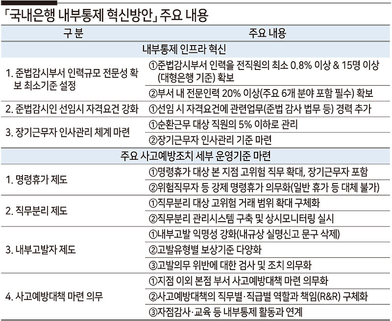 [자료 = 금융감독원]