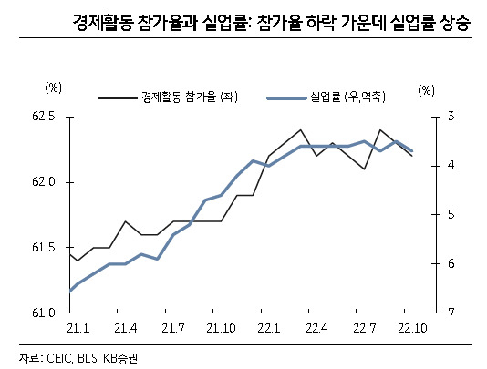 [제공=KB증권]