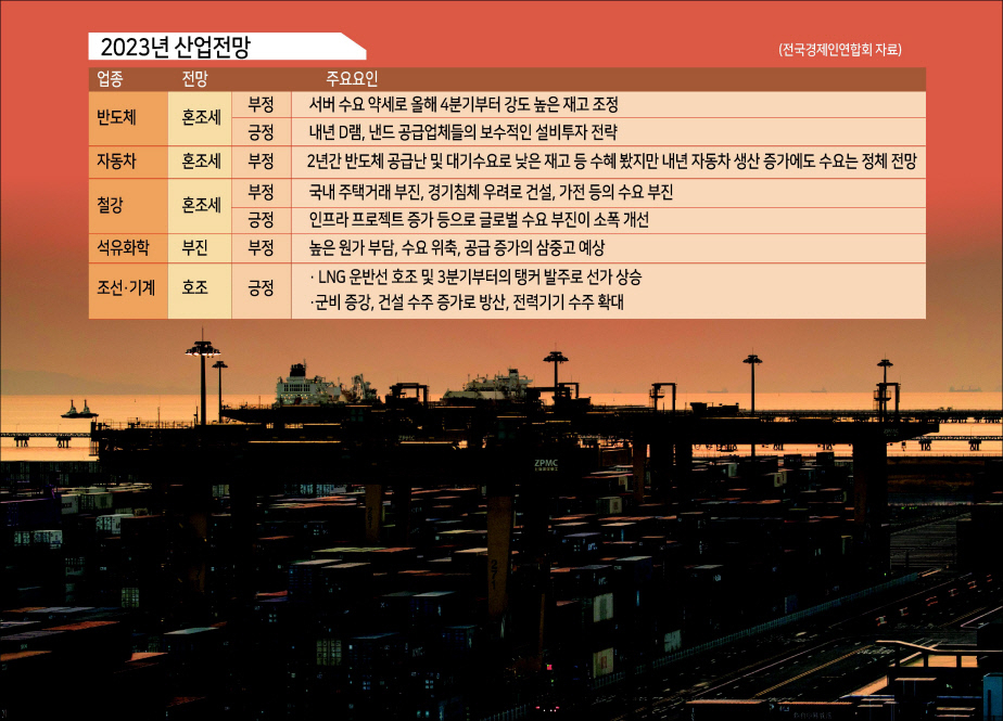 글로벌 통화긴축 영향으로 경기침체가 본격화되면서 내년도 우리나라의 경제성장률이 1%대로 급락할 것이라는 전망이 나온다. 이에 따라 국내 기업들도 경기 혹한기에 대비, 투자를 줄이는 등 비상경제체제 전환에 나선 상태다. 항구에서 선적을 기다리고 있는 수출 컨테이너들. [게티이미지]