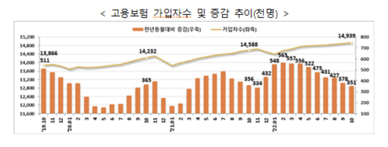 [고용노동부 제공]