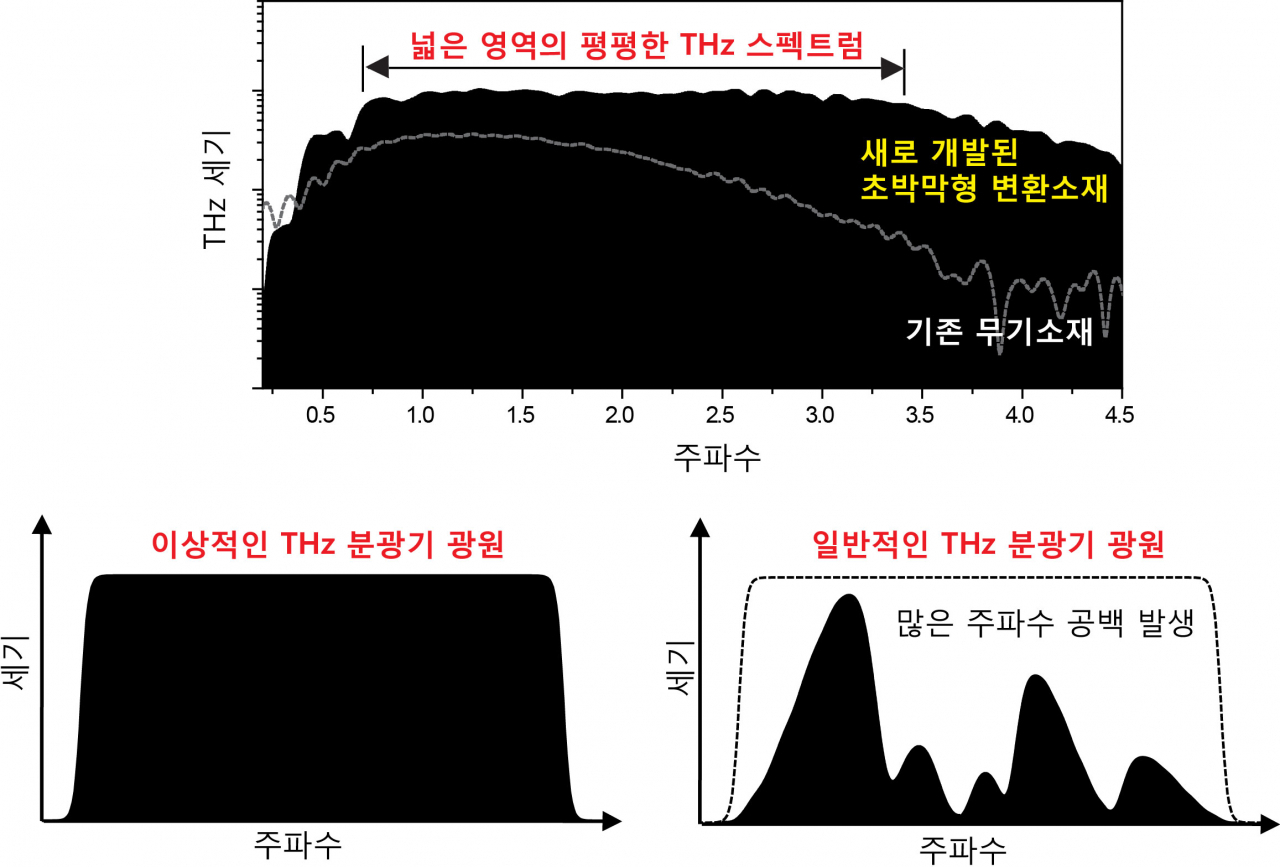 [아주대 제공]