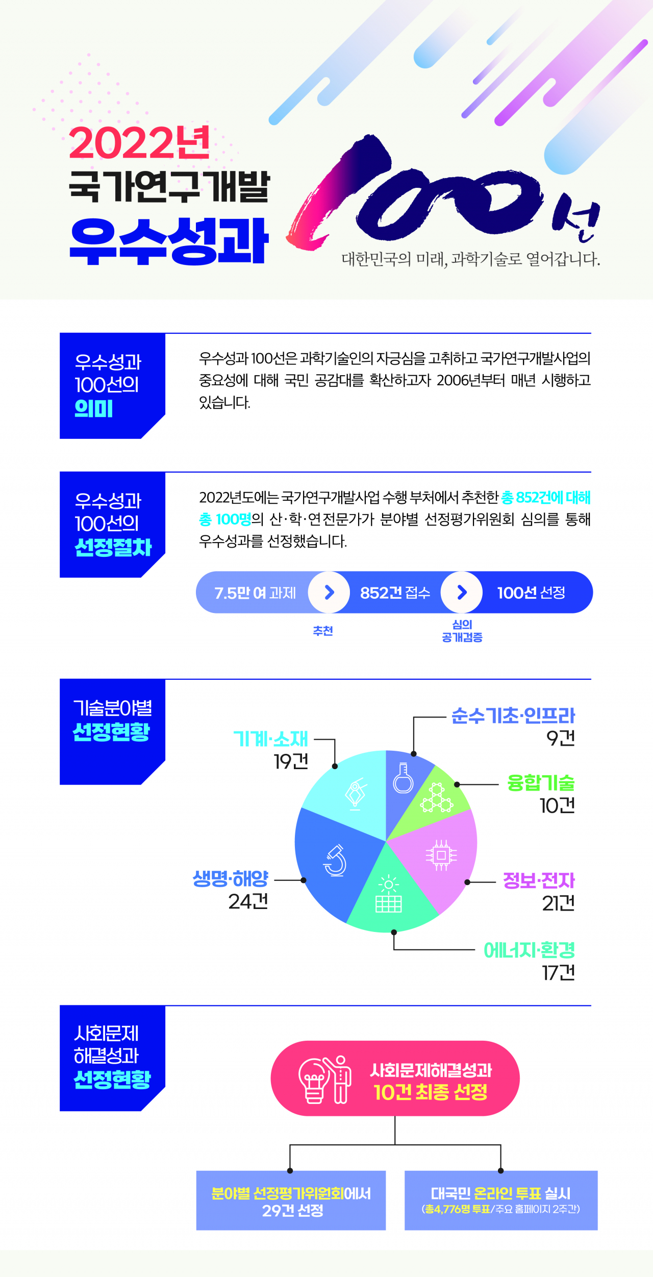 [과기정통부 제공]