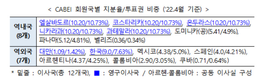[환경부 제공]