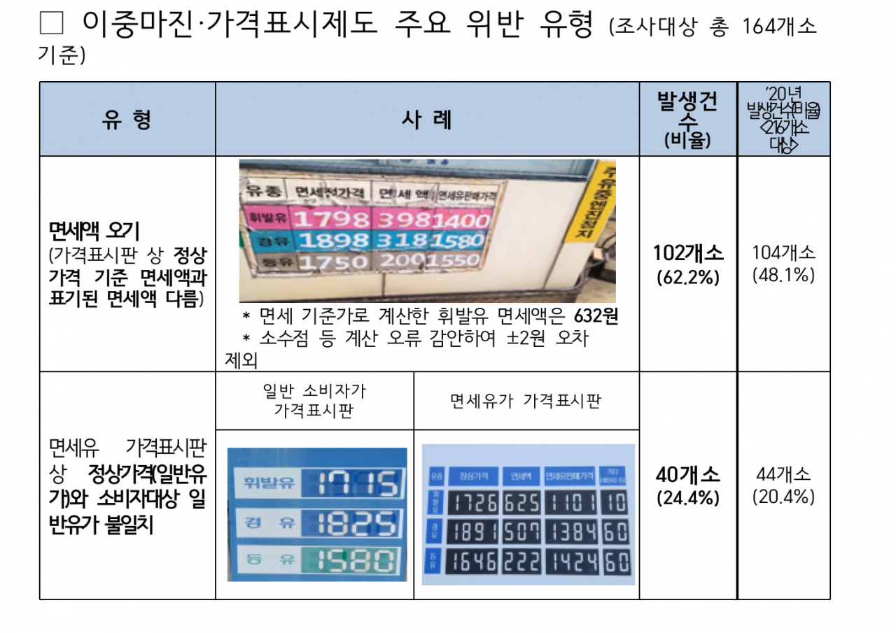 [경기도 제공]