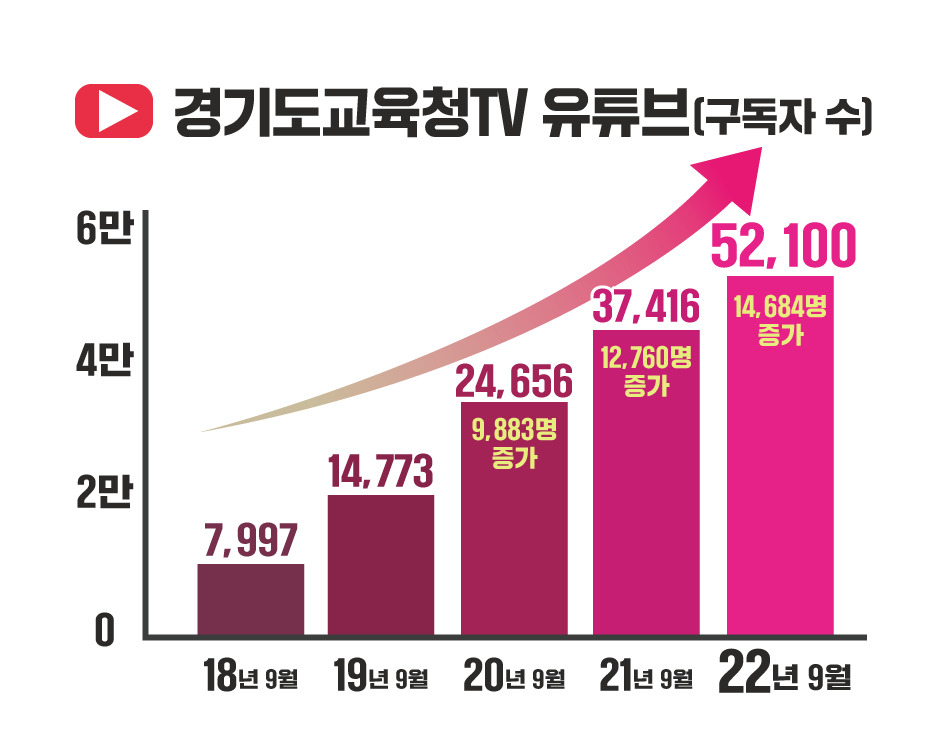 [경기도교육청 제공]