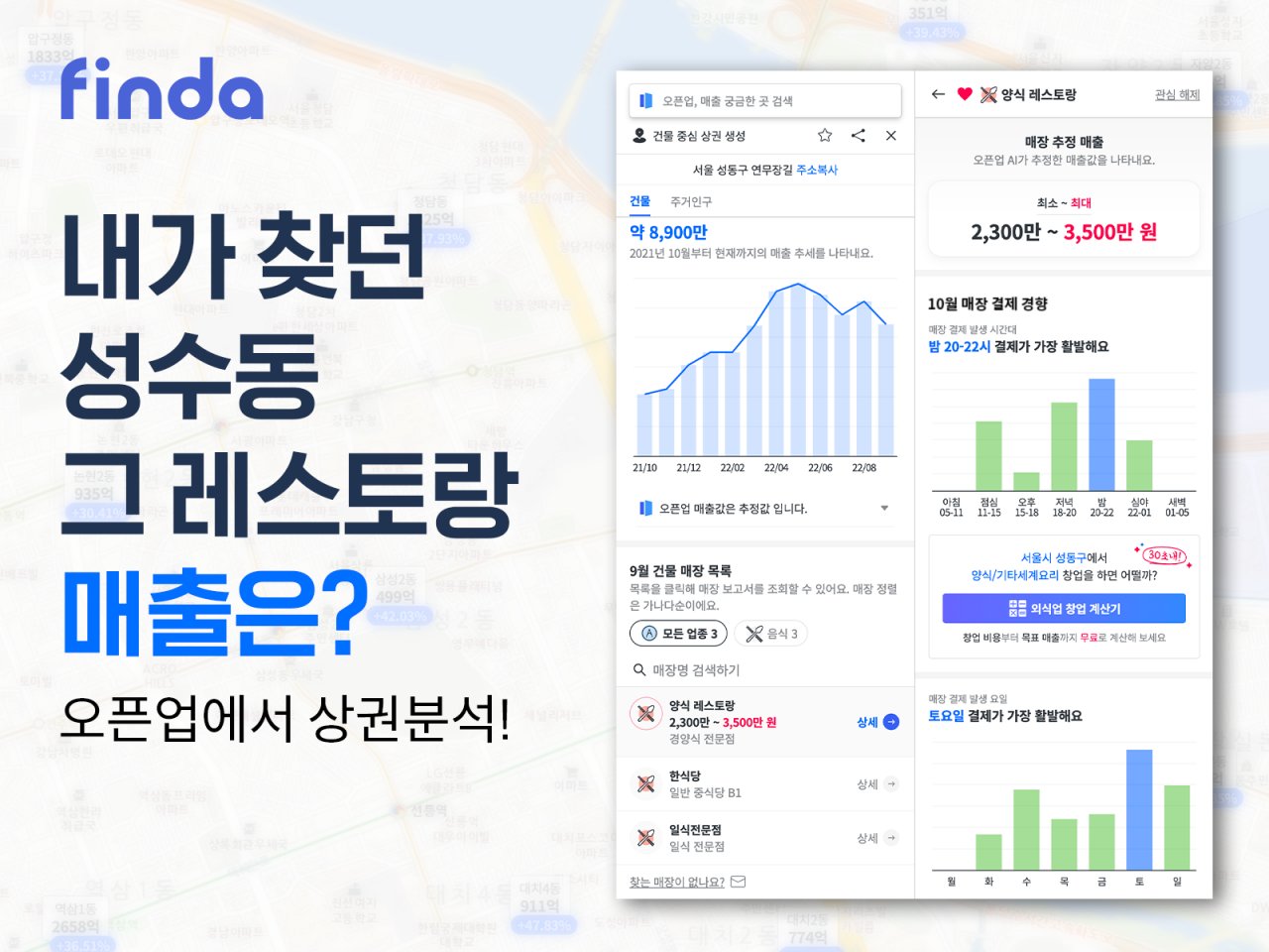 대출비교플랫폼 핀다가 빅데이터 상권분석 플랫폼 ‘오픈업’의 서비스를 무료 공개한다고 8일 밝혔다.[핀다 제공]