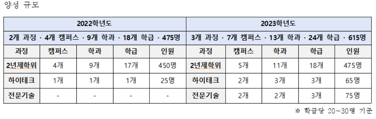 [한국폴리텍대학 제공]