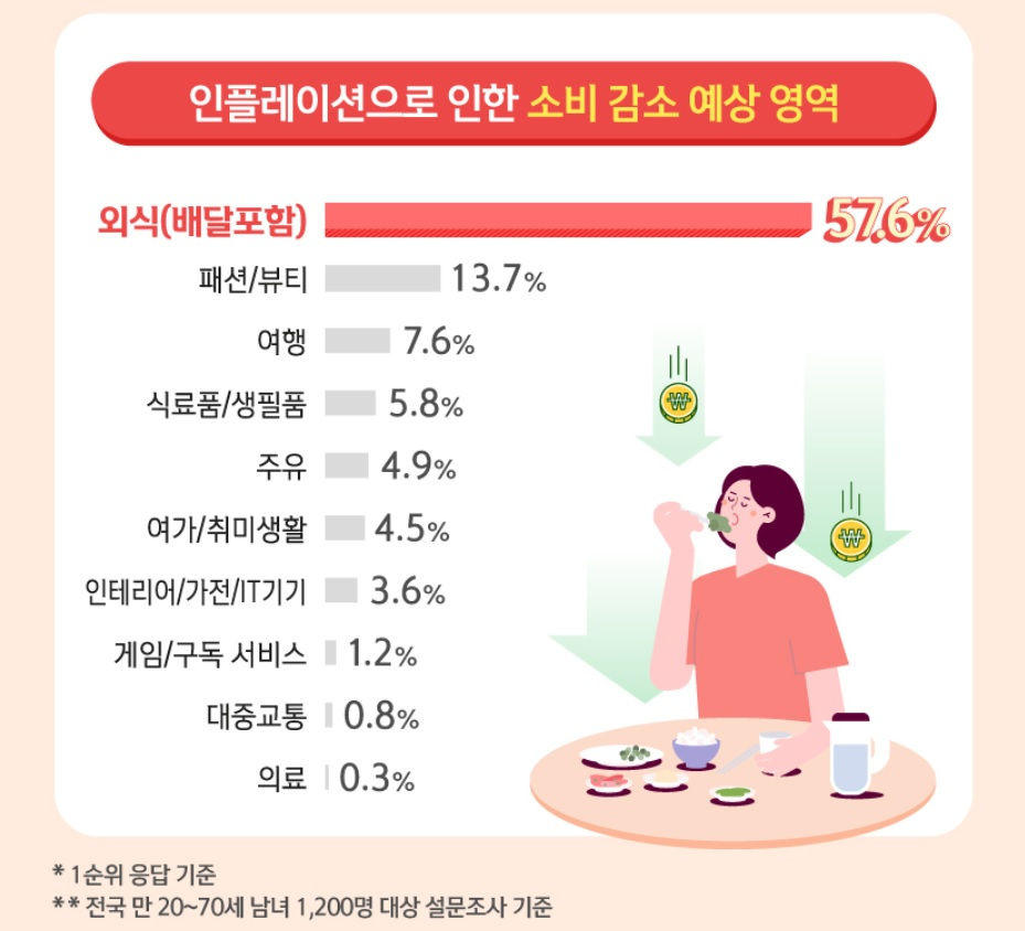 신한카드 제공