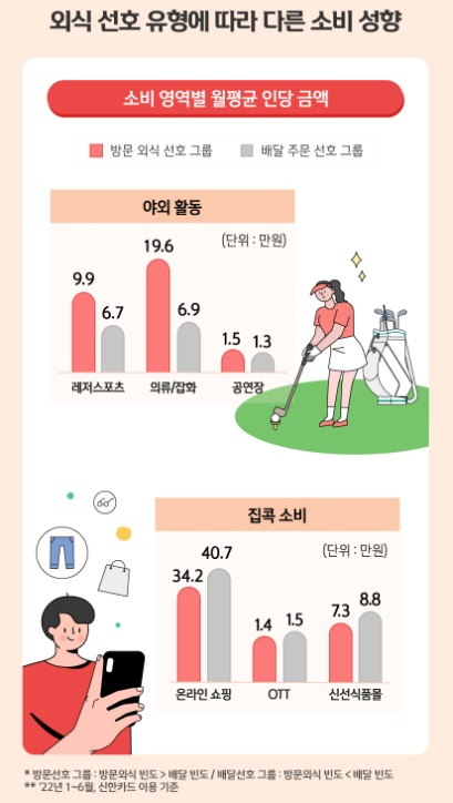 신한카드 빅데이터연구소 제공