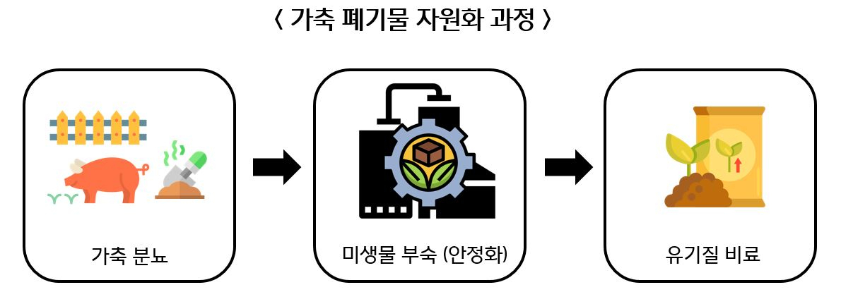 [CJ피드앤케어 제공]