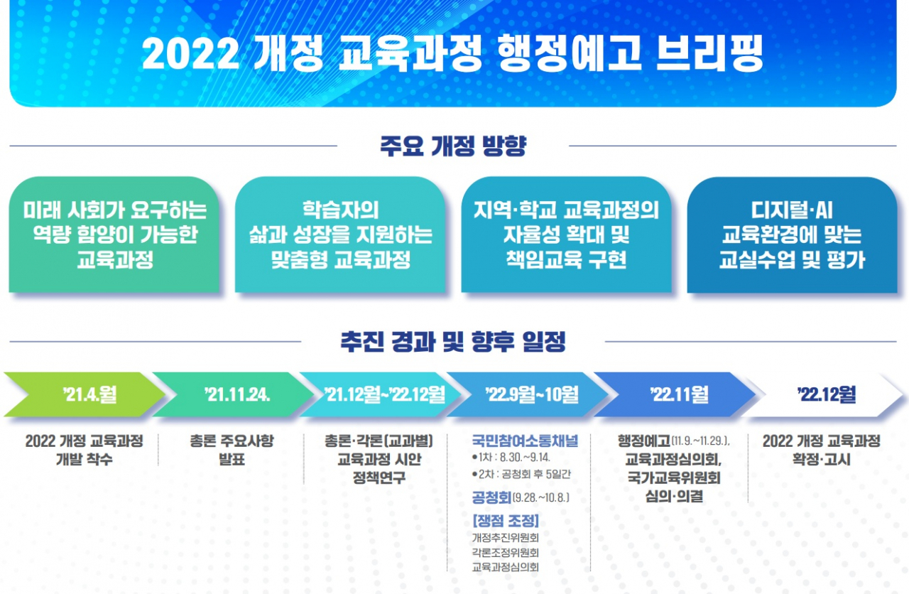 2022 개정교육과정 행정예고 브리핑. [교육부]