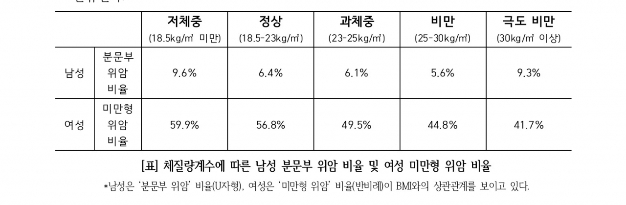 [분당서울대병원 제공]