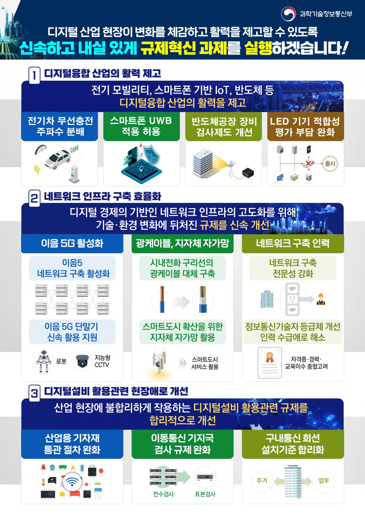 과학기술정보통신부가 발표한 3대 분야 12개 규제개선 과제.