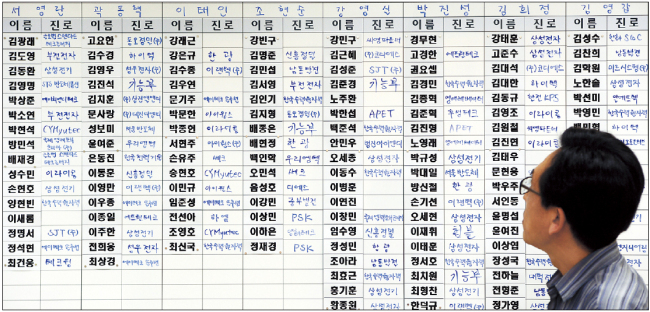 고졸 취업 한파에 특성화고·마이스터고 등 취업을 목적으로 한 학교들도 어려움을 겪고 있다. 떨어지는 취업률은 신입생 감소와 교육 부실로 이어지며 이들 학교의 존립 자체를 위협한다. 사진은 취업·진로 현황판의 모습. [헤럴드경제DB]