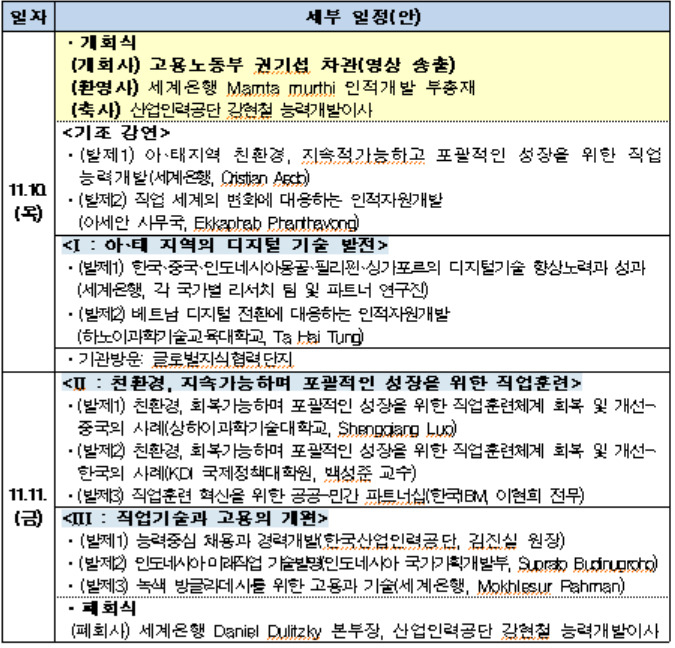 [한국산업인력공단 제공]